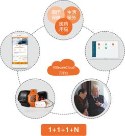 智慧養老 互聯網信息服務驅動下的養老服務新模式