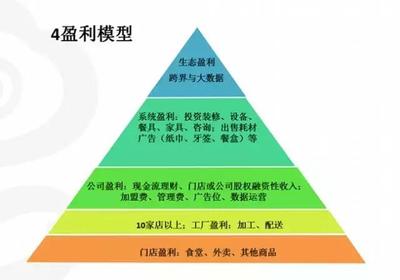 快餐連鎖企業(yè)高效擴張戰(zhàn)略 構建系統(tǒng)化、可復制的增長引擎